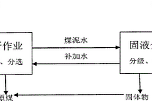 分體式高強度耐磨復合錘頭