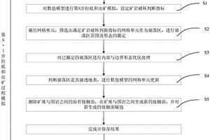 交變脈沖翻轉式磁選機