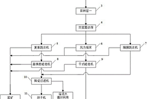 電氣石復合PVC管材及其制備方法