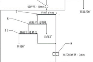 磨細砂材料在管樁生產中的應用方法