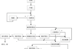 高純石英砂制造系統及制造方法