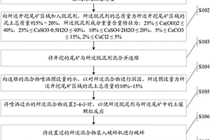 含腐植酸磷酸二銨的中和活化一步法生產工藝