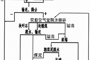 重金屬污染土壤修復材料及其制備方法和使用方法