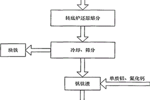 發泡陶瓷的制備方法