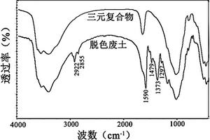 降低褐煤中灰分的精煉生產方法