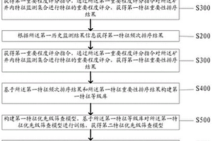 粗顆粒管道輸送煤漿的制備方法