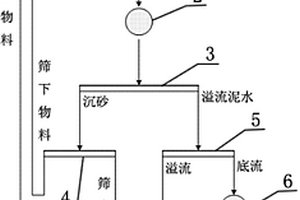 山楂不溶性膳食纖維-鈣、鋅螯合物的制備方法