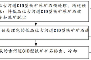 濕法磁選處理鐵水預處理渣的方法