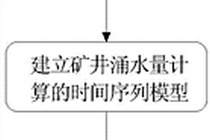 可調式固體物料連續入料及出料的研磨裝置