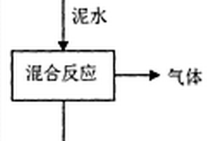 環保型建筑涂料添加劑