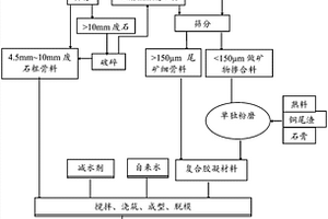 濃縮土壤溶液的制取方法
