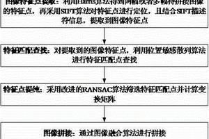 竹鹽的制備方法