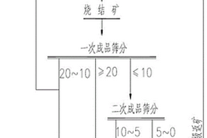 水產品養殖凈水循環反滲充氧預過濾系統