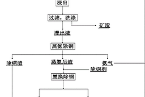 燒結環冷機布料裝置