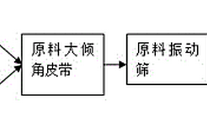分級磨浮保護晶質石墨鱗片的方法