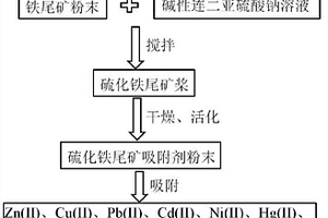 改善轉爐銅冶煉渣浮選效果的方法