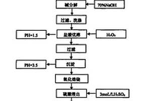 新農村生活污水智能化處置系統