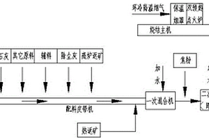 顆粒狀草炭的生產方法