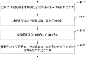 氟化鈣污泥再利用方法及其制品
