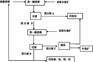 聯合生產碳酸鈉和碳酸氫鈉的方法