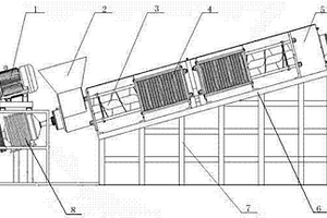礦物質漿料加工成套設備