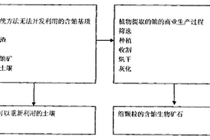 阻燃的導電復合材料的制備方法