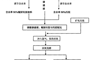 新型環保水泥石膏混合型自流平配方及其施工方法