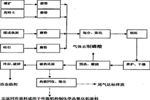 中低品位磷礦制取磷酸和冶金助劑的方法