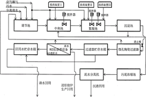 冶金工業冷軋酸性廢水處理系統裝置及其工藝方法