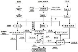 生物質燃油規?；玫牡吞蓟鸱掋~方法