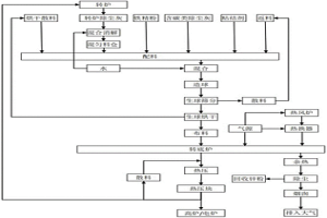 高效固廢綜合利用系統