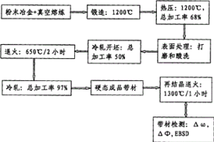 涂層導體用鎳鎢合金基帶的制備方法