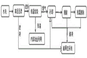 冷軋酸再生脫硅污泥的處理方法