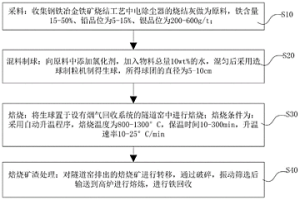 燒結灰資源化處理方法及焙燒裝置