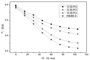 含有變質劑的銅鋅硅基粉狀釬接材料及其制備方法