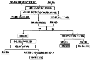 從釩鈦磁鐵礦中回收利用釩、鉻、鈦、鐵的方法