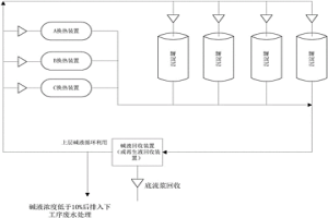 釩生產設備表面結垢的處理方法
