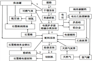 石墨烯電極材料生產工藝