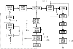 利用含氯廢水提取鋅精礦氧化渣中有價金屬的方法