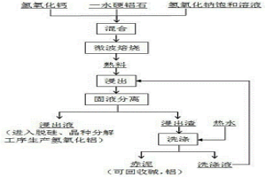 微波處理中低品位一水硬鋁石礦的方法