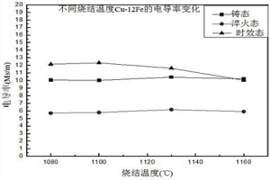 Cu-Fe復合材料的制備方法