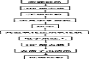 采用電子束注入去除多晶硅中雜質硼的方法