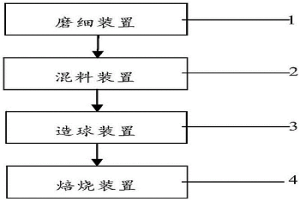 抑制磷鐵礦球團礦還原粉化的方法與系統