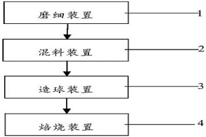 提高高鋁球團礦還原性能的方法與系統