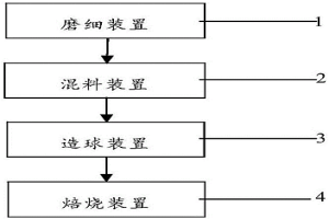 降低釩鈦磁鐵球團礦還原粉化的方法與系統