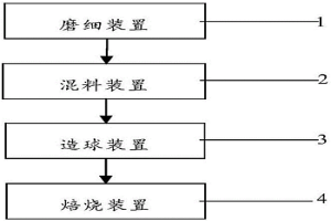 抑制褐鐵球團礦還原粉化的方法與系統