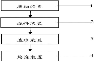 降低釩鈦磁鐵球團礦還原粉化的系統