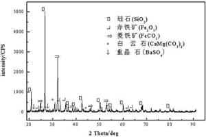 高硅低鐵弱磁性球磨吐塊生產硅錳合金的方法
