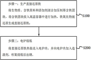 生物質含鐵團塊短流程煉鋼及生產不銹鋼的方法