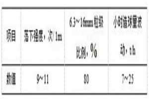 鋼鐵塵泥轉底爐法固體危廢物料造球方法
